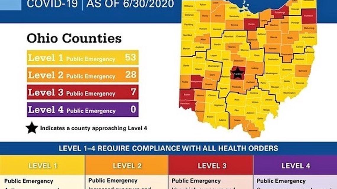 The Ohio Public Health Advisory System unveiled by Gov. Mike DeWine on Thursday, July 2, 2020.