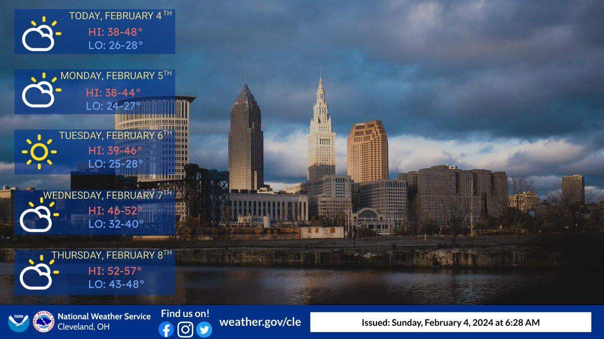 Forecast from the National Weather Service