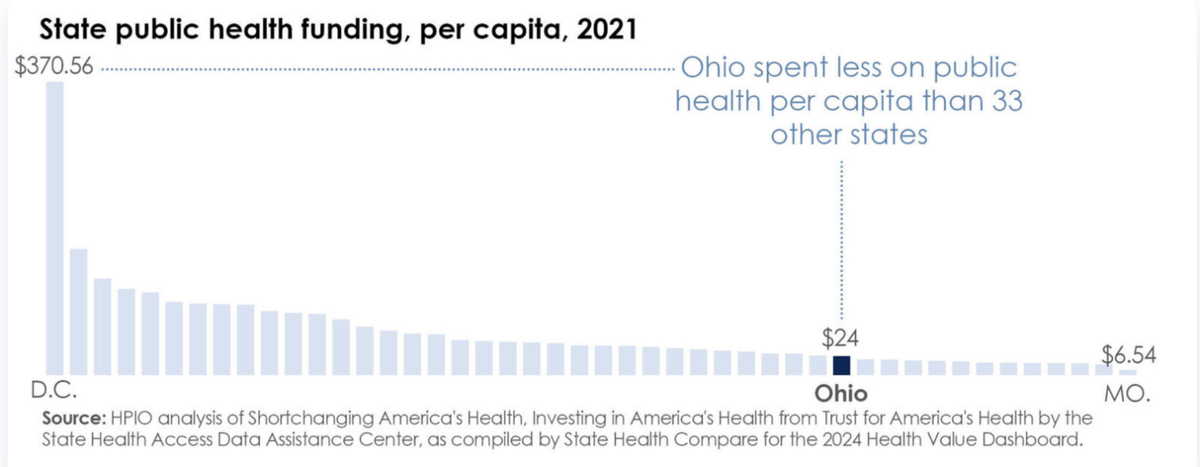 Public health involves everything from vaccine awareness and health education to food and water safety.