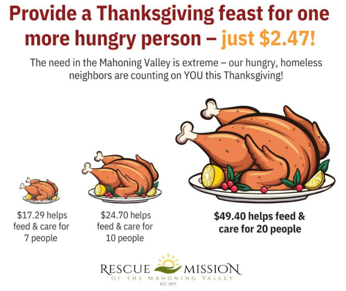 The Rescue Mission is accepting donations online for the upcoming feast. Community members can directly sponsor a meal for $2.47 each.