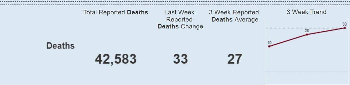 COVID-19 in September for Ohio