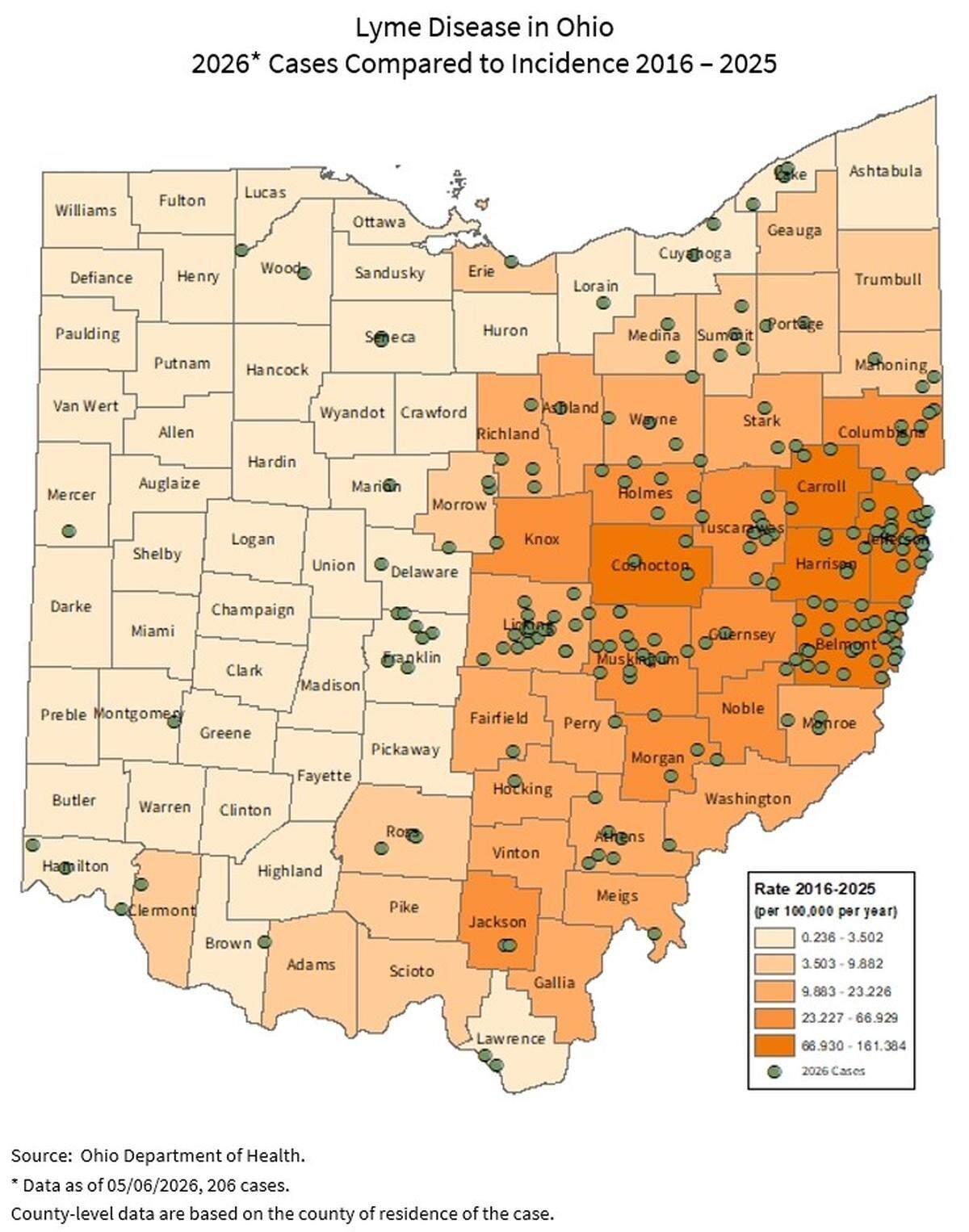Lyme Disease in Ohio 2026 compared to 2016-2025