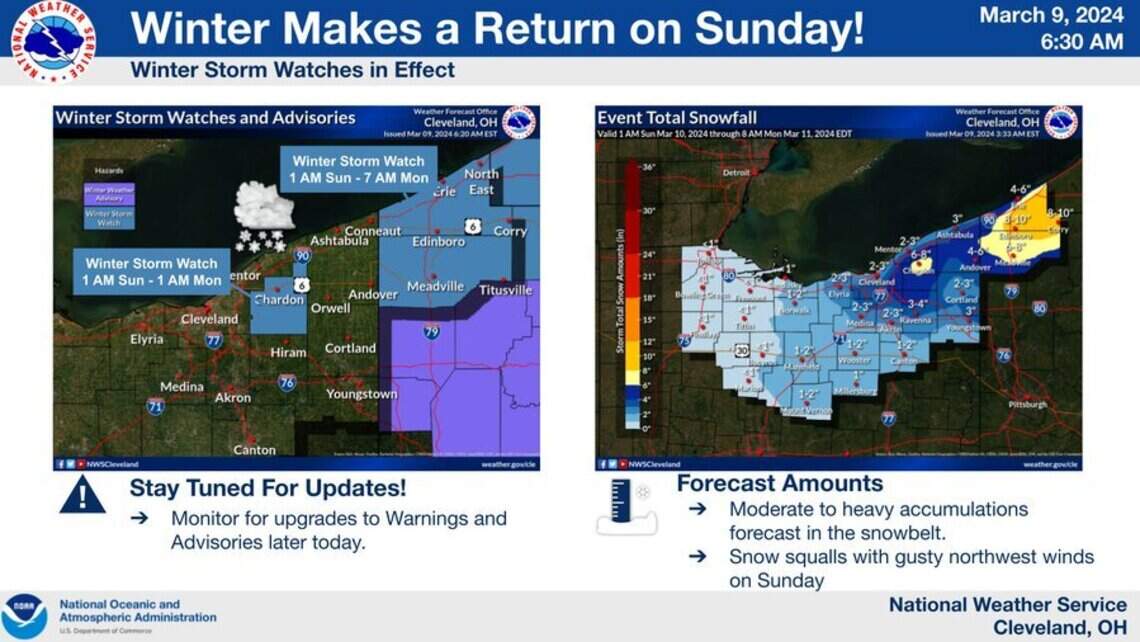 Winter weather expected Sunday in the Mahoning Valley | Mahoning Matters