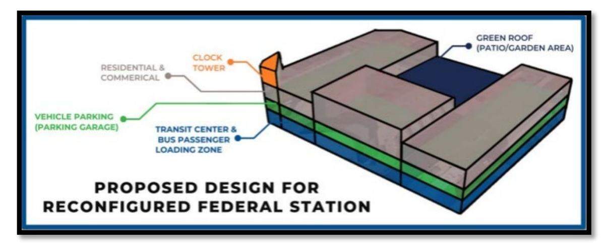 Western Reserve Transit Authority of Youngstown’s Federal Station will undergo a major reconstruction.