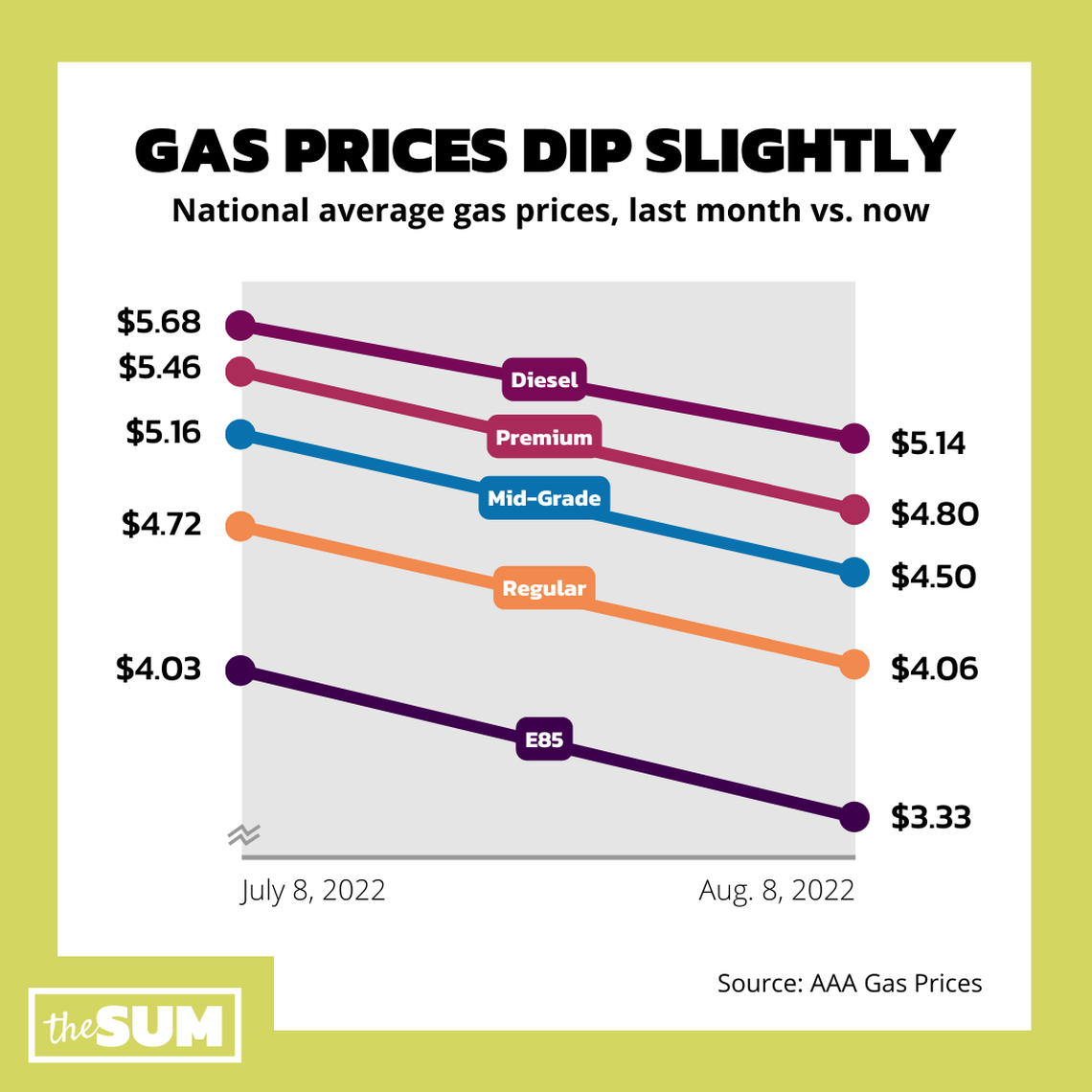 A look at the national average.