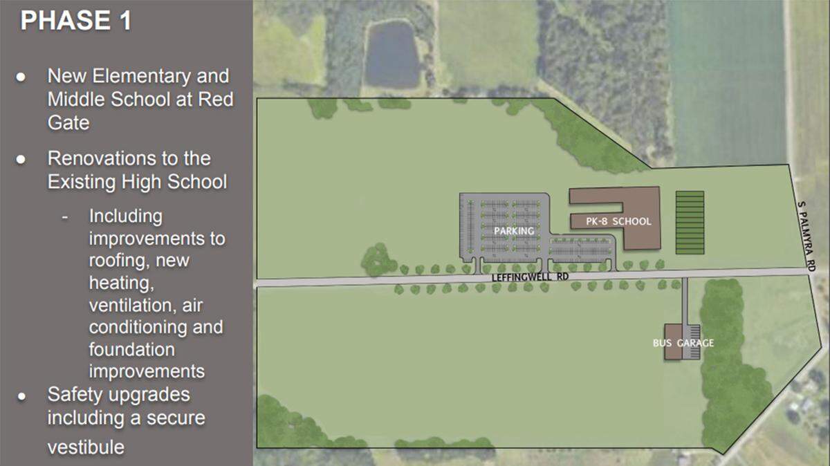This artist’s rendering details Canfield Local Schools’ newly proposed centralized school campus, intended for the Red Gate Farm property at the intersection of Leffingwell and South Palmyra roads.