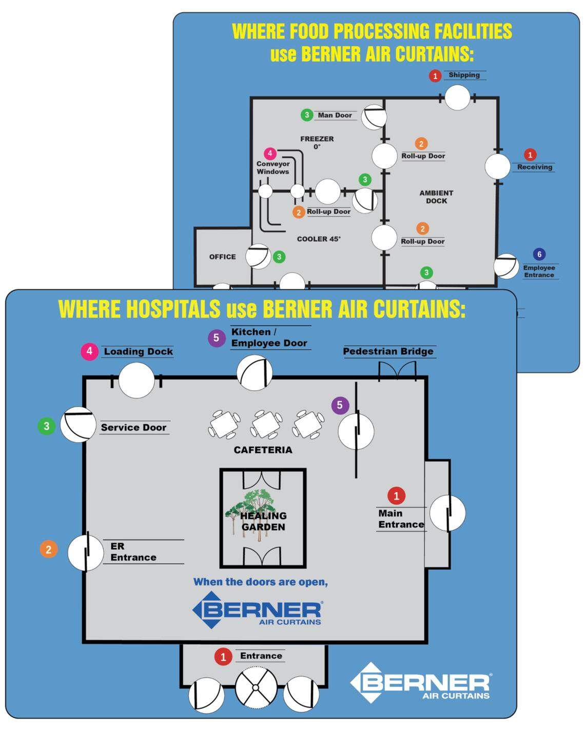 Air curtains are installed above doorways and entrances that stream high velocities of air down toward the door.&nbsp;