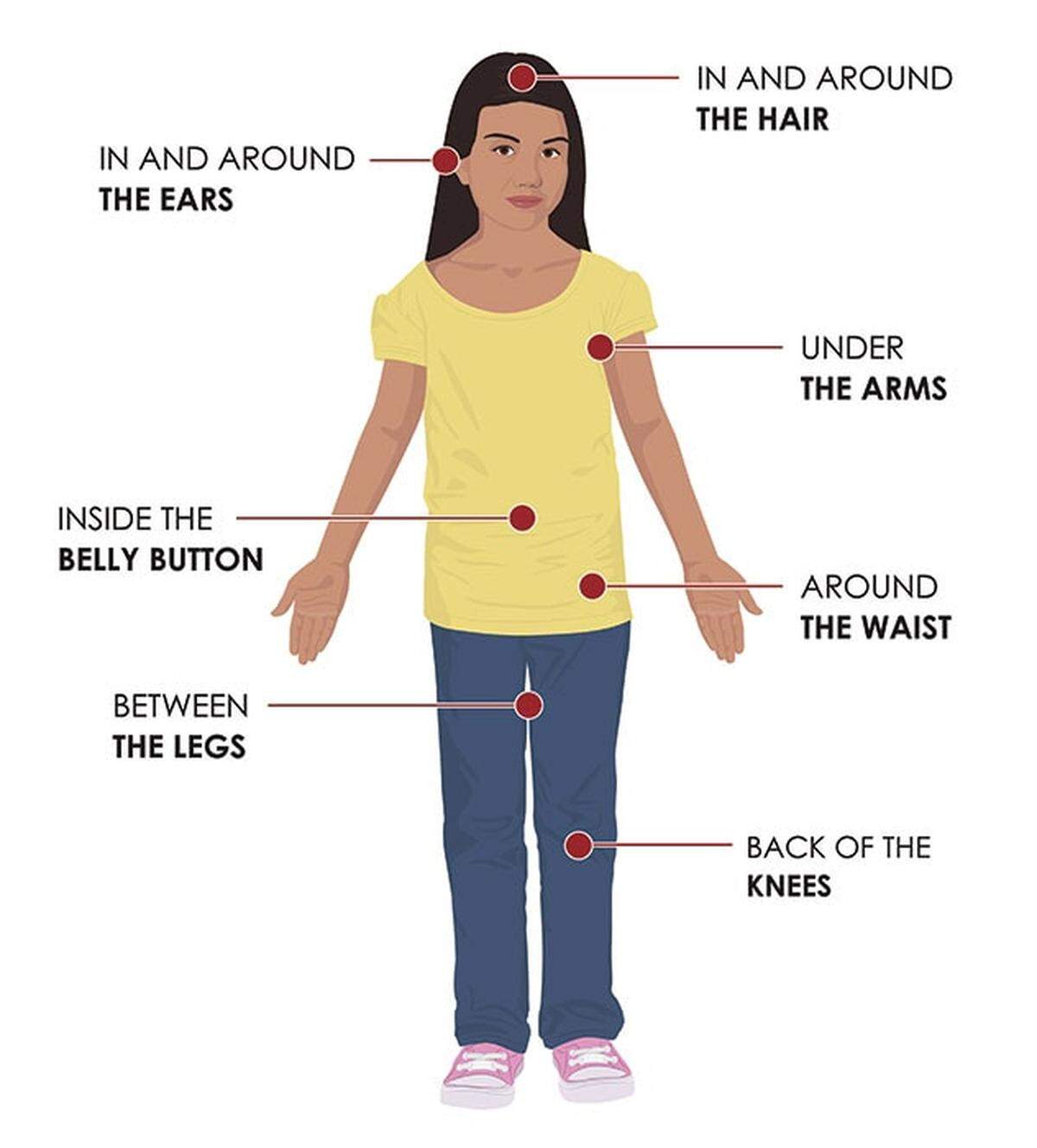 Where to check yourself for ticks
