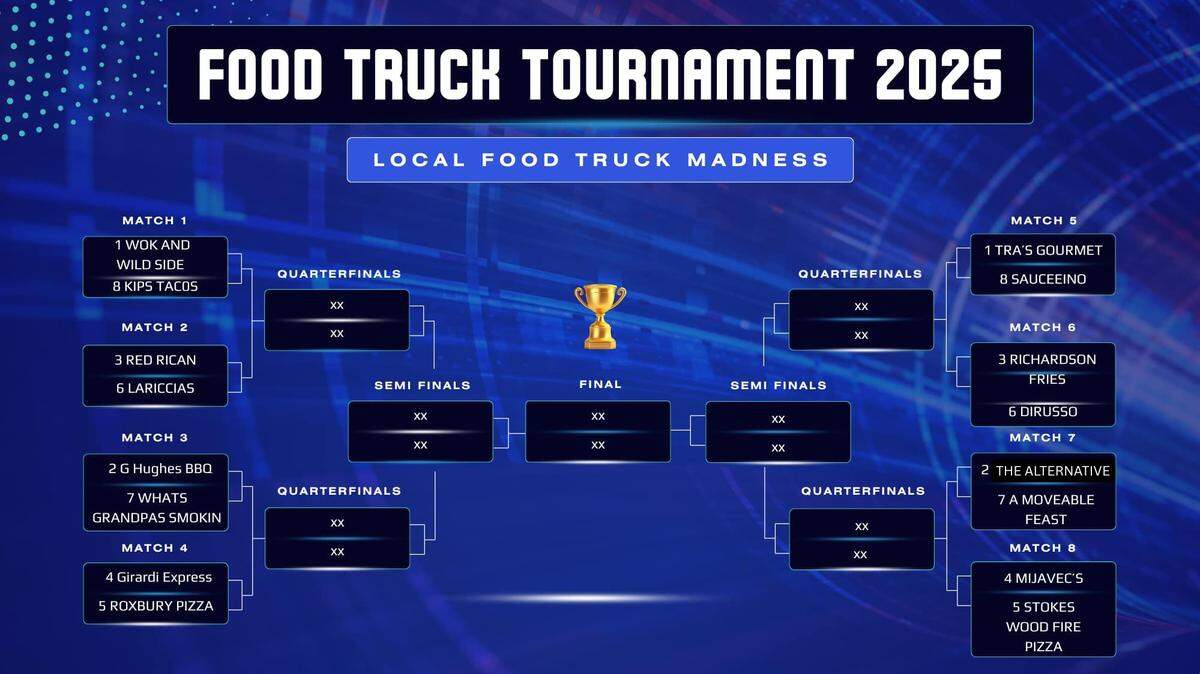 Best food truck in the Mahoning Valley? Vote now in Round Three of our bracket.