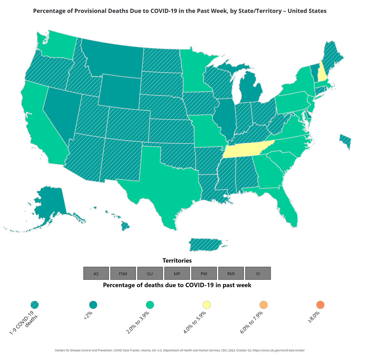 The number of COVID-19 deaths increased by 8% in the U.S. during the last week of September.