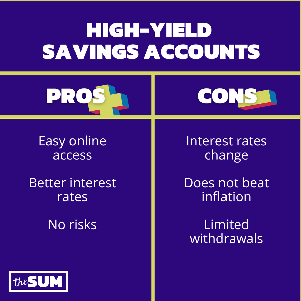 Here are things to consider: pros and cons.