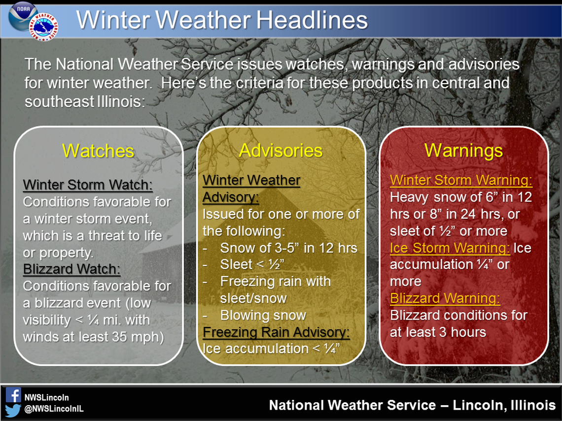 What’s the difference between a winter storm watch, advisory and a warning?