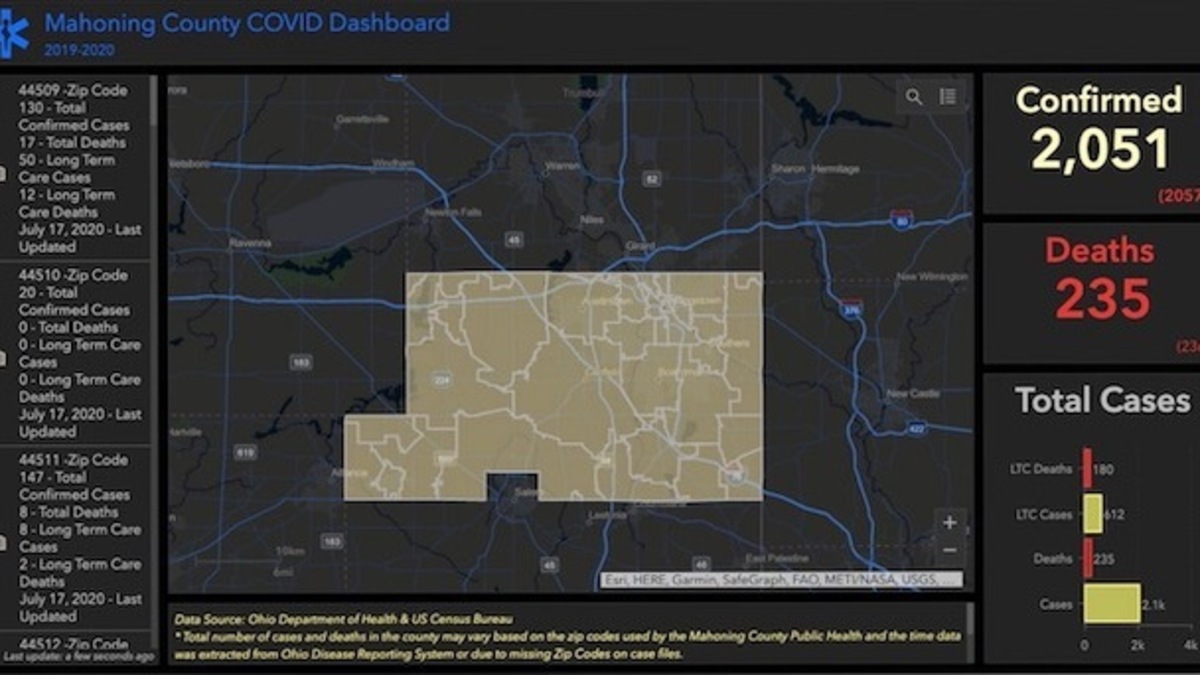 The Mahoning County COVID Dashboard from Sunday, July 19, 2020.