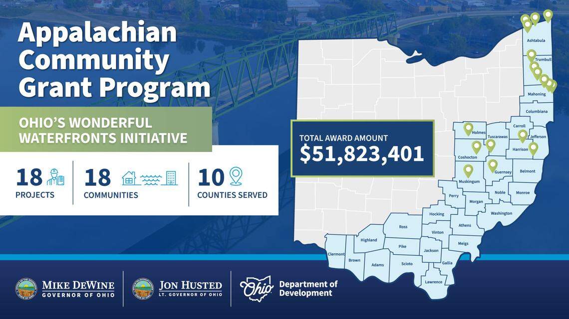 There’s more than $51 million being distributed for the 18 projects chosen that applied for the Appalachian Community Grant Program.