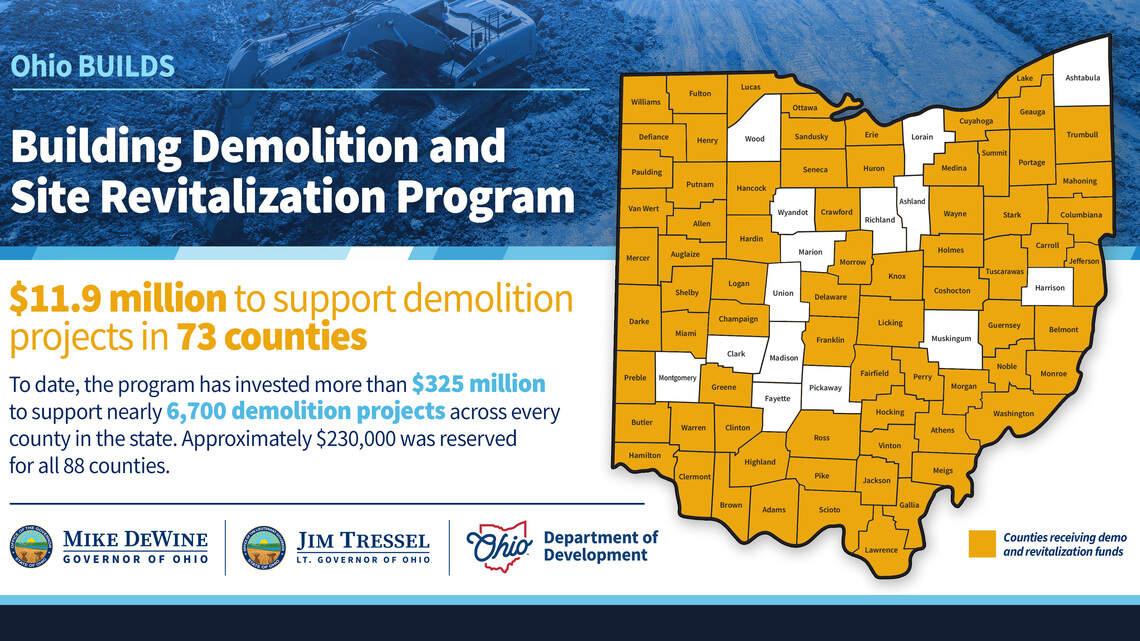 Mahoning, Trumbull counties awarded with demolition redevelopment grants
